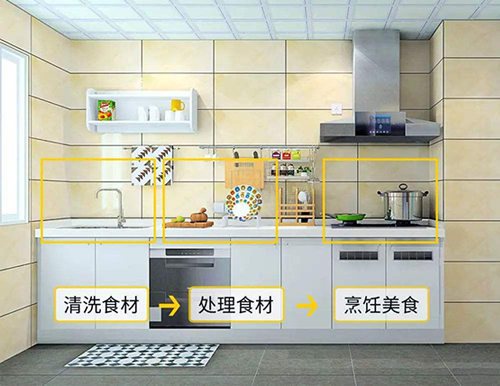 一字型櫥柜怎么設(shè)計(jì)？有哪些注意事項(xiàng)